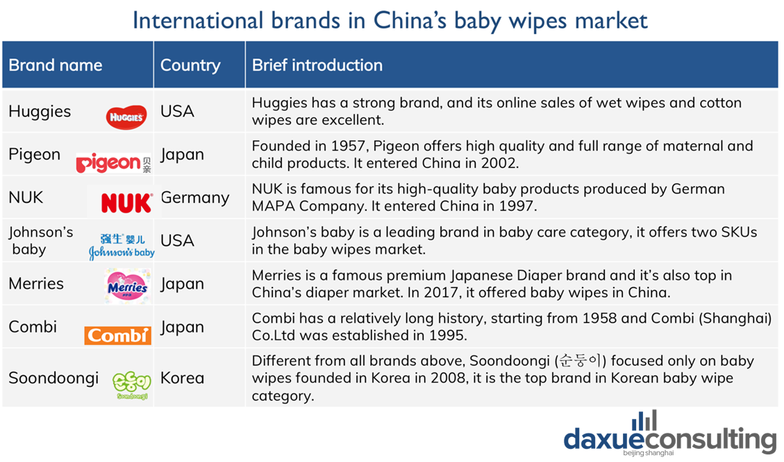 International brands in China's baby wipes market
