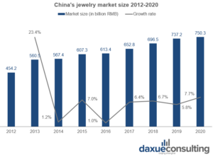 china-jewelry-market