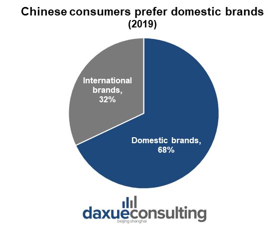 Chinese consumers prefer domestic brands in modern fashion