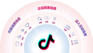 Douyin TikTok marketing in China