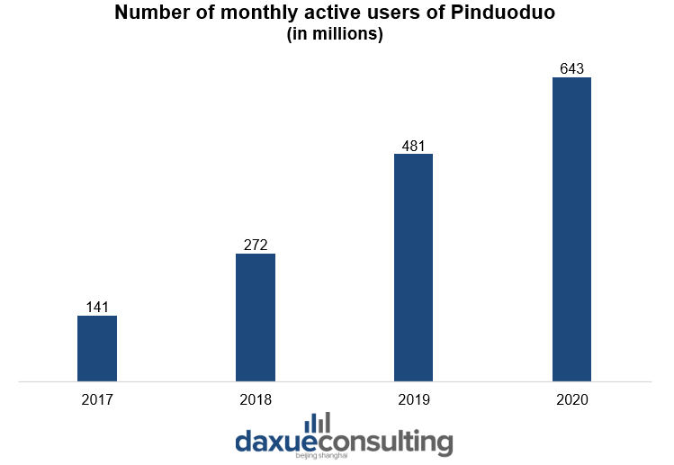 number of monthly active users of Pinduoduo