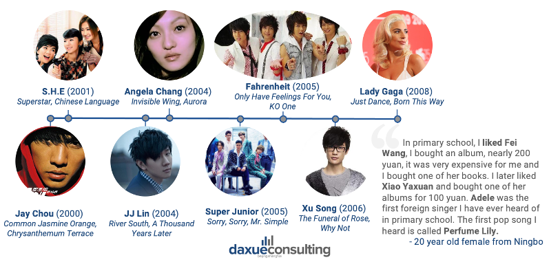 music artists associated with nostalgia in China