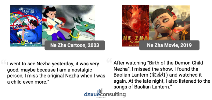 The Ne Zha cartoon was launched as a movie in 2019, setting box office records