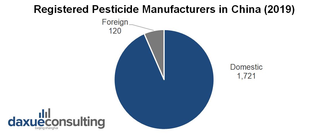 Registered Pesticide Manufacturers in China
