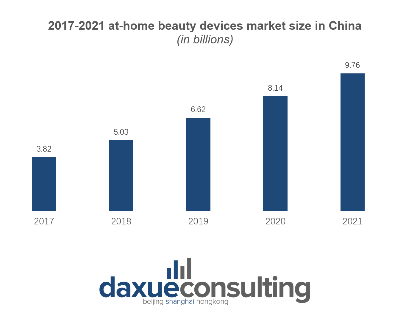 2017-2021 at-home beauty devices market size in China