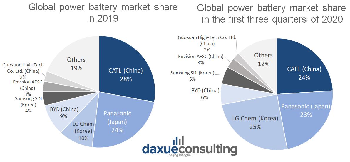 The electric vehicle market in China, a rising global leader in EV