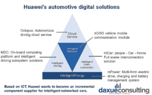 huaweis-EV-technology