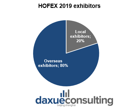 HOFEX 2019 exhibitors