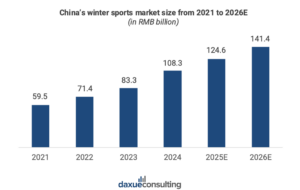 Chinese winter sports industry