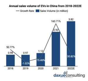 ev-market-in-china-EV-sales-volume