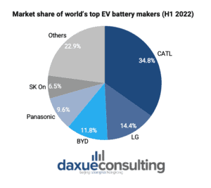 ev-market-in-china-market-share-of-EV-players