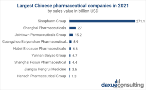 daxue-consulting-china-pharmaceutical-industry-chinese-companies