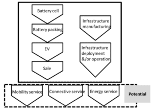 daxue-consulting-tesla-in-china-business-model