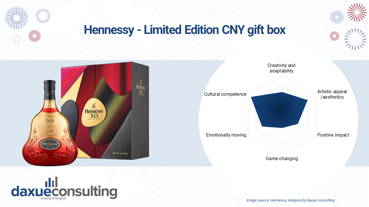 French spirits manufacturer Hennessy has released a special brandy for Chinese New Year 2021