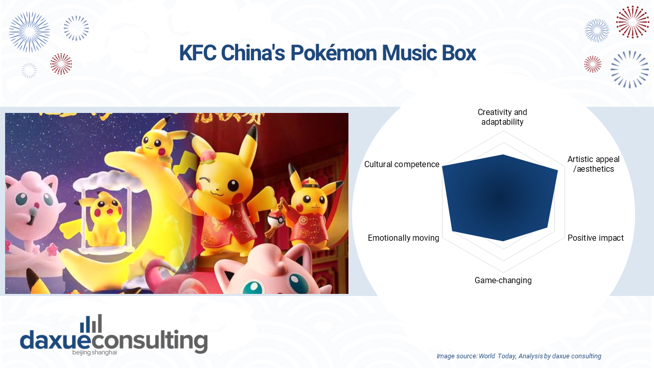  visitors of KFC China receive Pokemon-themed toys