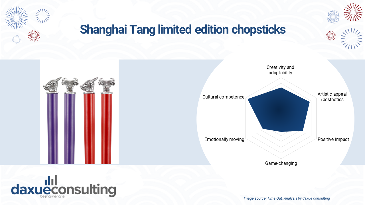 For the Chinese New Year marketing campaign 2021, Shanghai Tang launched a set of chopsticks