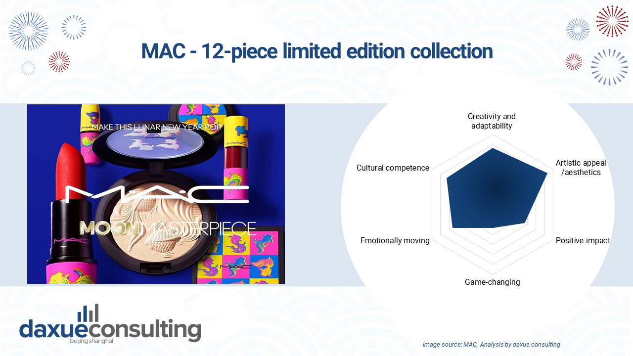MAC has launched a special collection