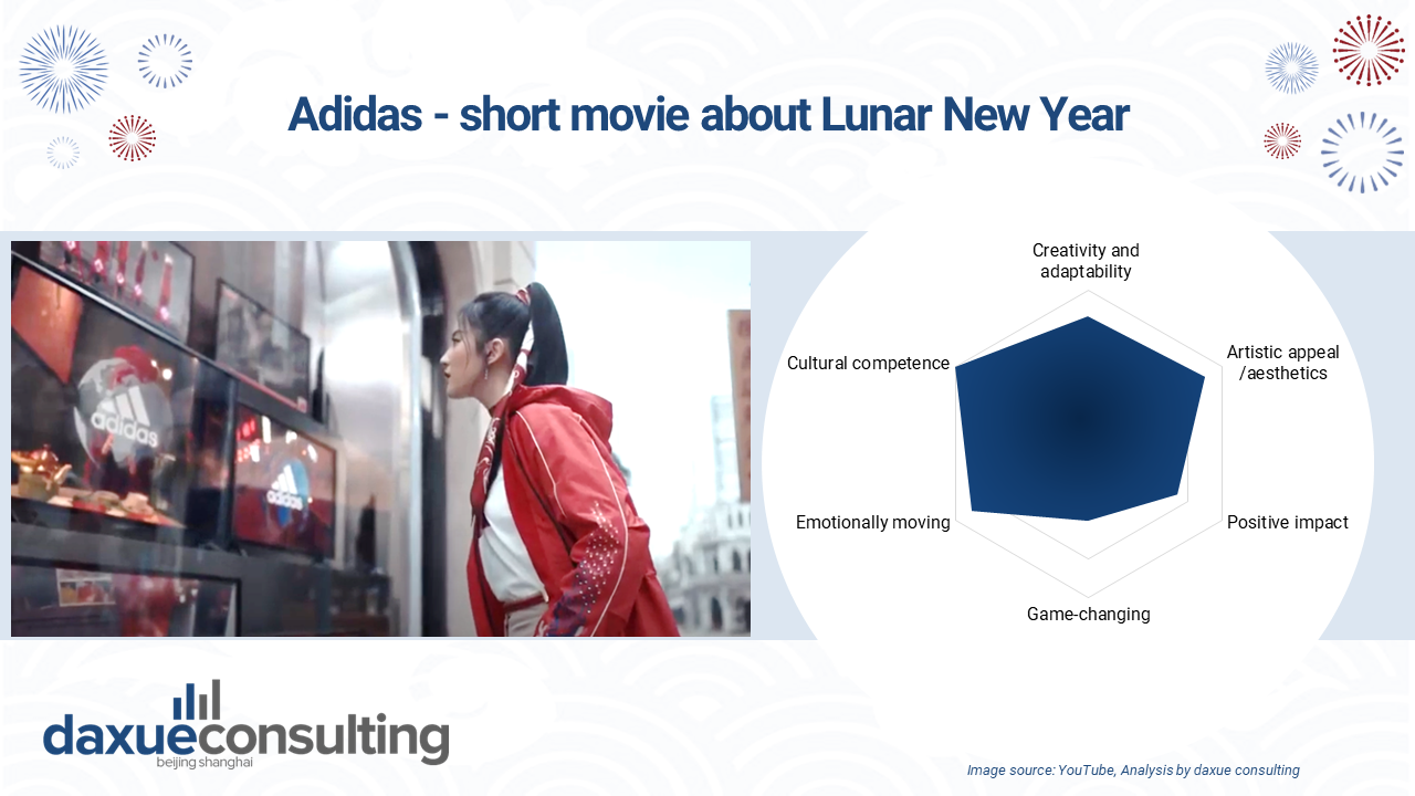 Adidas in China and Shanghai advertising agency Hypemaker created a festive and fast-paced short film