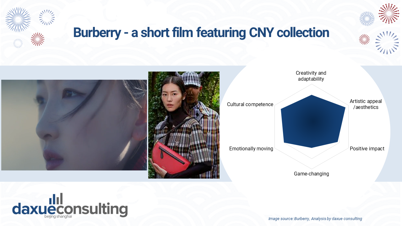 Chinese New Year, Burberry launched campaign including a short film called A New Awakening (新春由你) and a collection featuring a limited-edition monogram based on the Chinese zodia