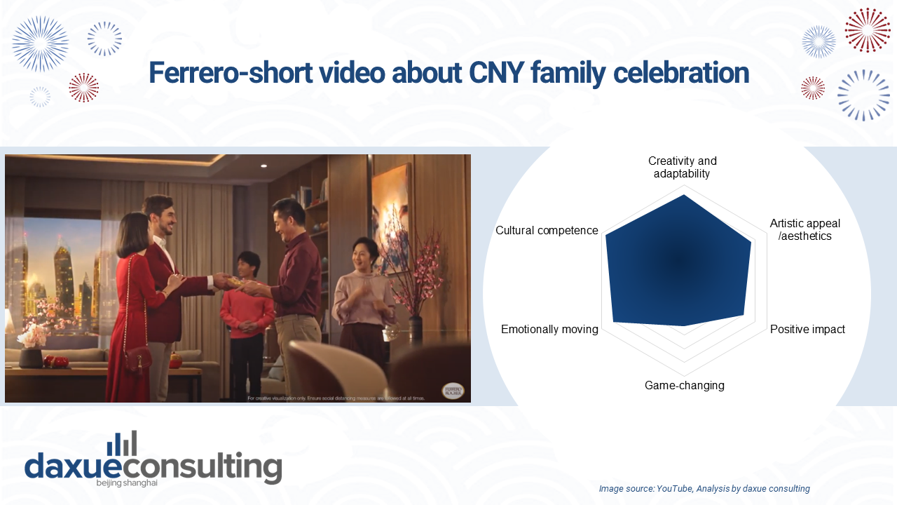  For the 2021 Chinese New Year  the company created a short video.