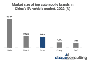 daxue-consulting-tesla-in-china-automobile-market-size