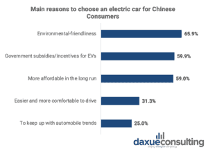 daxue-consulting-tesla-in-china-reason-for-ev