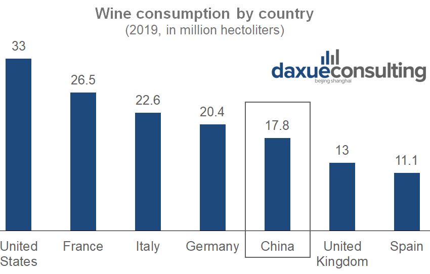 consumption of wine by country in million hectoliters