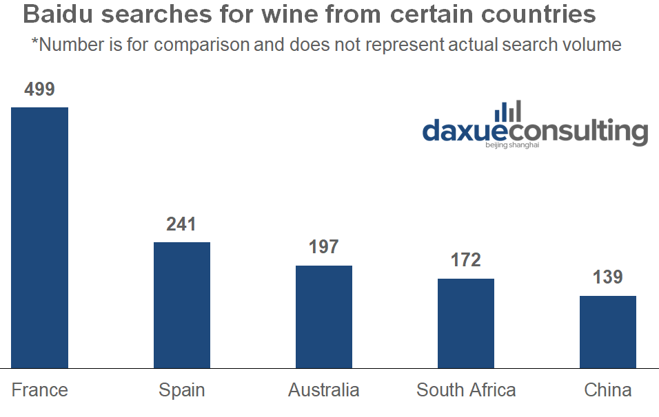 average search index by premium wine producing country