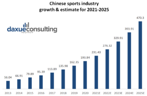 daxue-consulting_sports-market-in-China