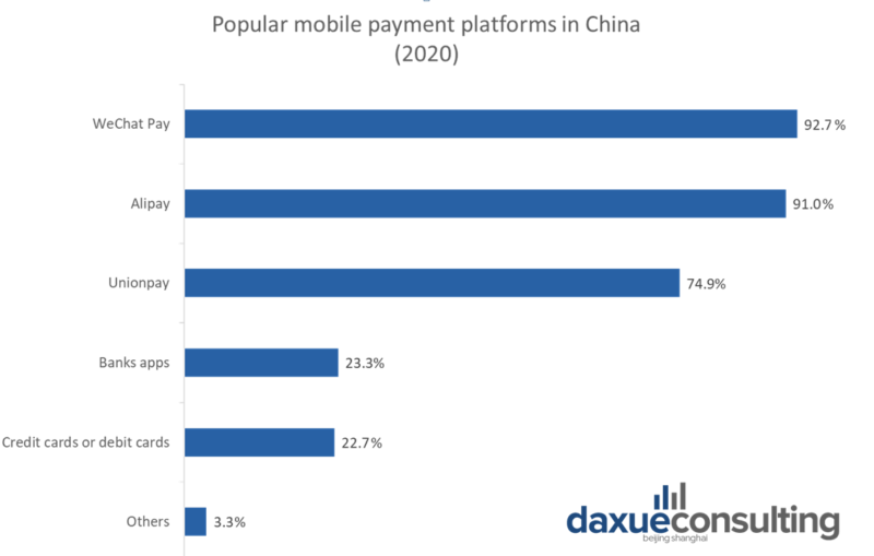 popular mobile payment platforms in China