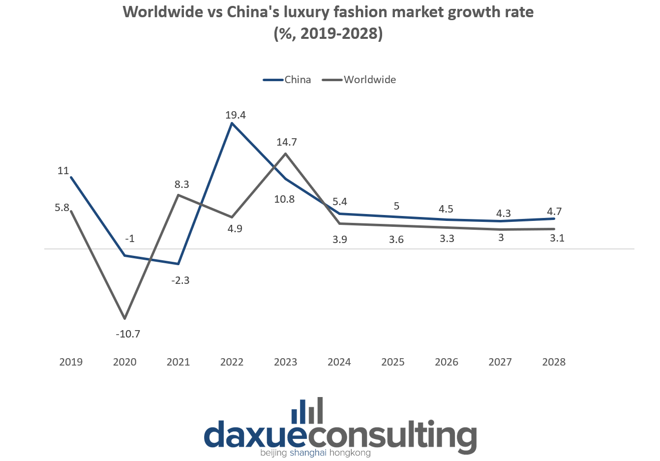 fashion industry in china