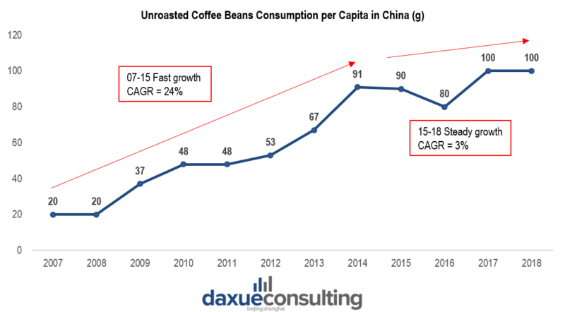 As Chinese demand for coffee stalls, business models like Luckin Coffee's might not be profitable.