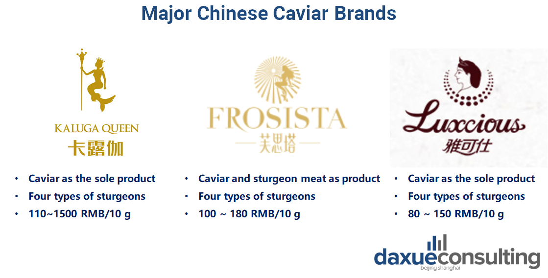 collected by Daxue Consulting, top Chinese caviar brands