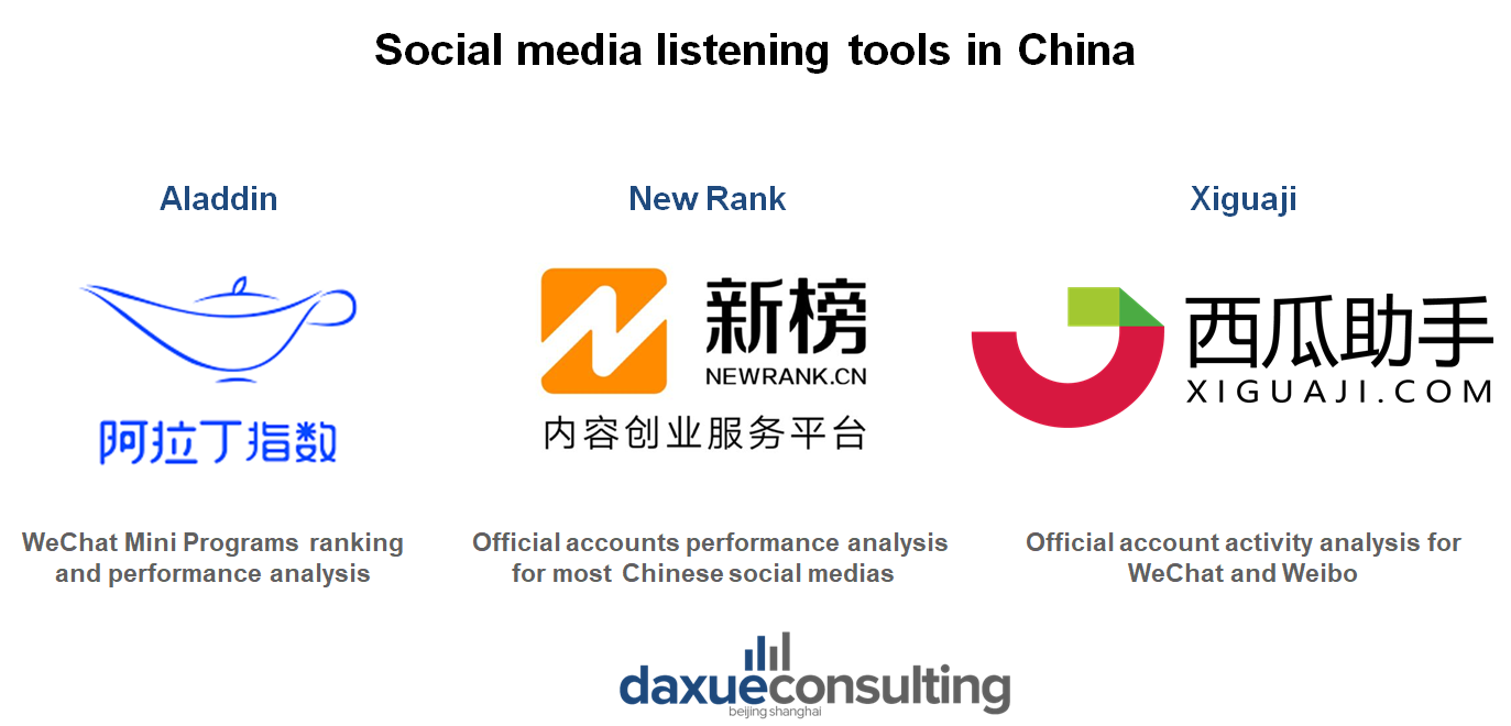 Brands can choose different SML tools for their Wechat marketing campaign