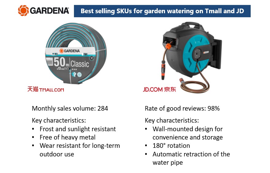 Bestselling SKUs of GARDENA in China on Tmall and JD