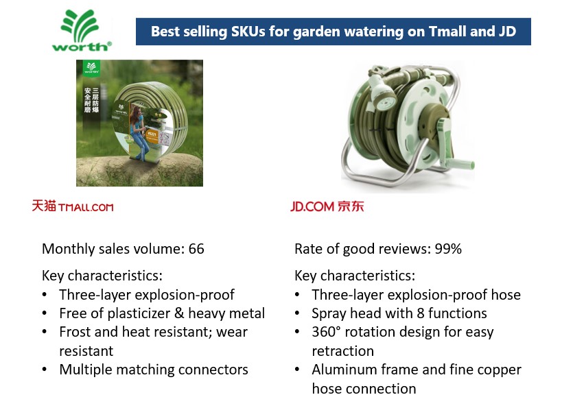 Bestselling SKUs of Worth in China, Tmall and JD