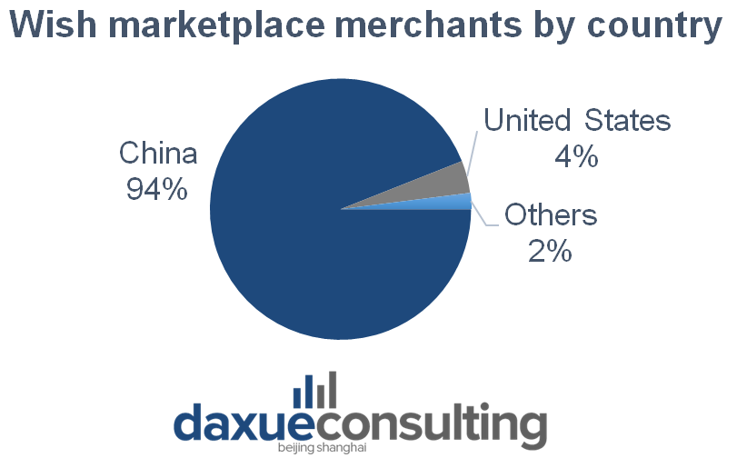 Wish marketplace merchants by country