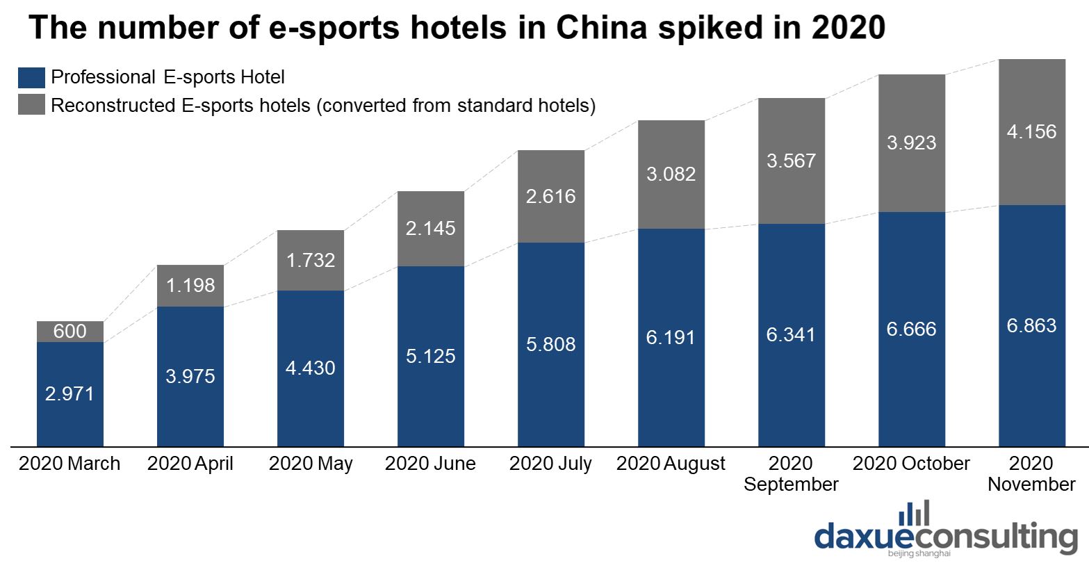  2020 China's e-sports hotel market size