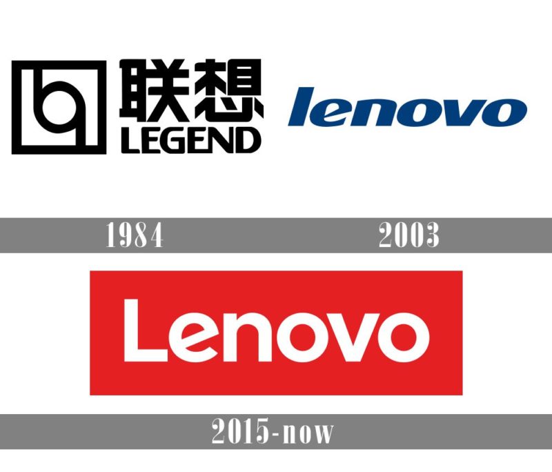 Lenovo logo evolution