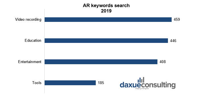 AR keywords search AR in China