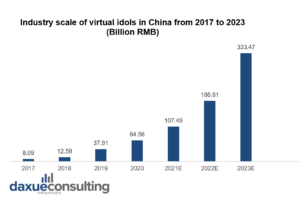 China idol economy