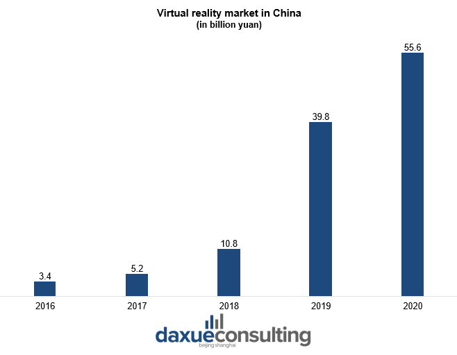 Virtual reality market in China  holographic communication in China