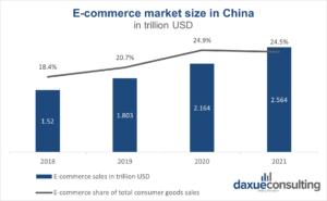 daxue-consulting-china-digital-payments-ecommerce-market-size