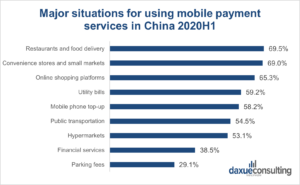 daxue-consulting-china-digital-payments-situation