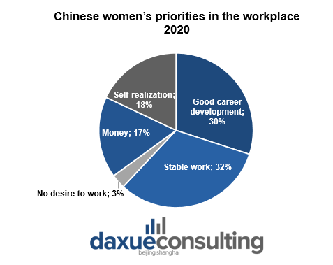Chinese women’s career pursuit feminism in Chinese marketing
