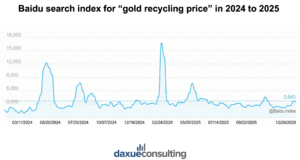gold jewelry market in China