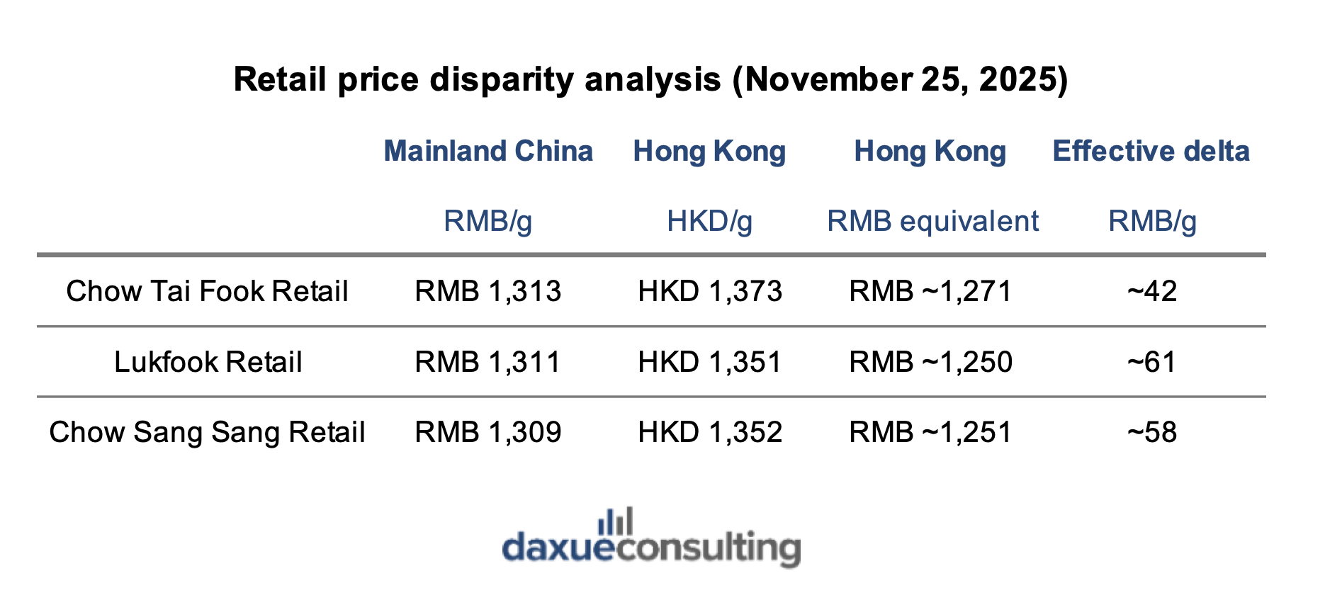 gold jewelry market in China