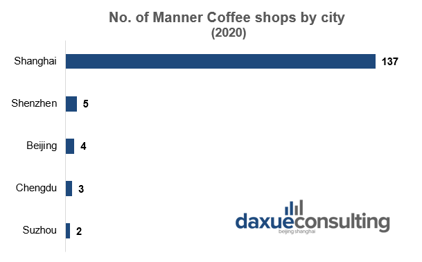 Cities with Manner Coffee shops 2020