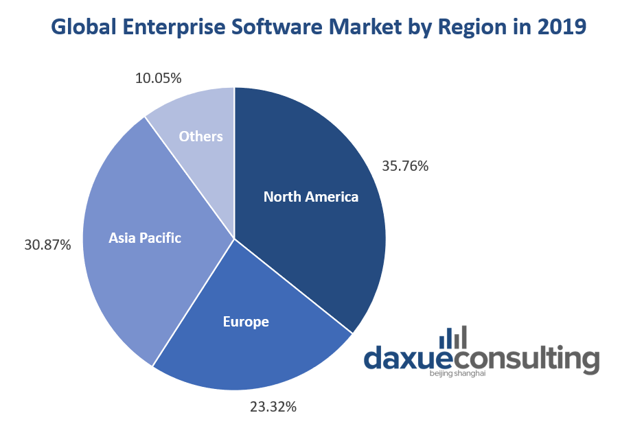 Daxue Consulting, almost half of the top 20 most valuable internet-based companies are from China