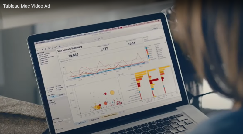 Tableau’s video advertisement on YouTube that quickly informs viewers the functionality and benefits of the software